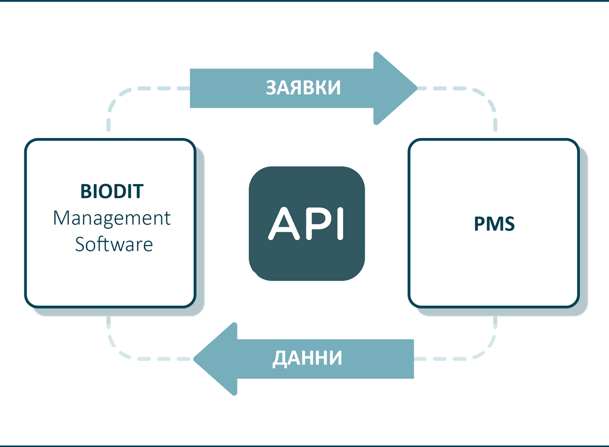 BHMS_Integration