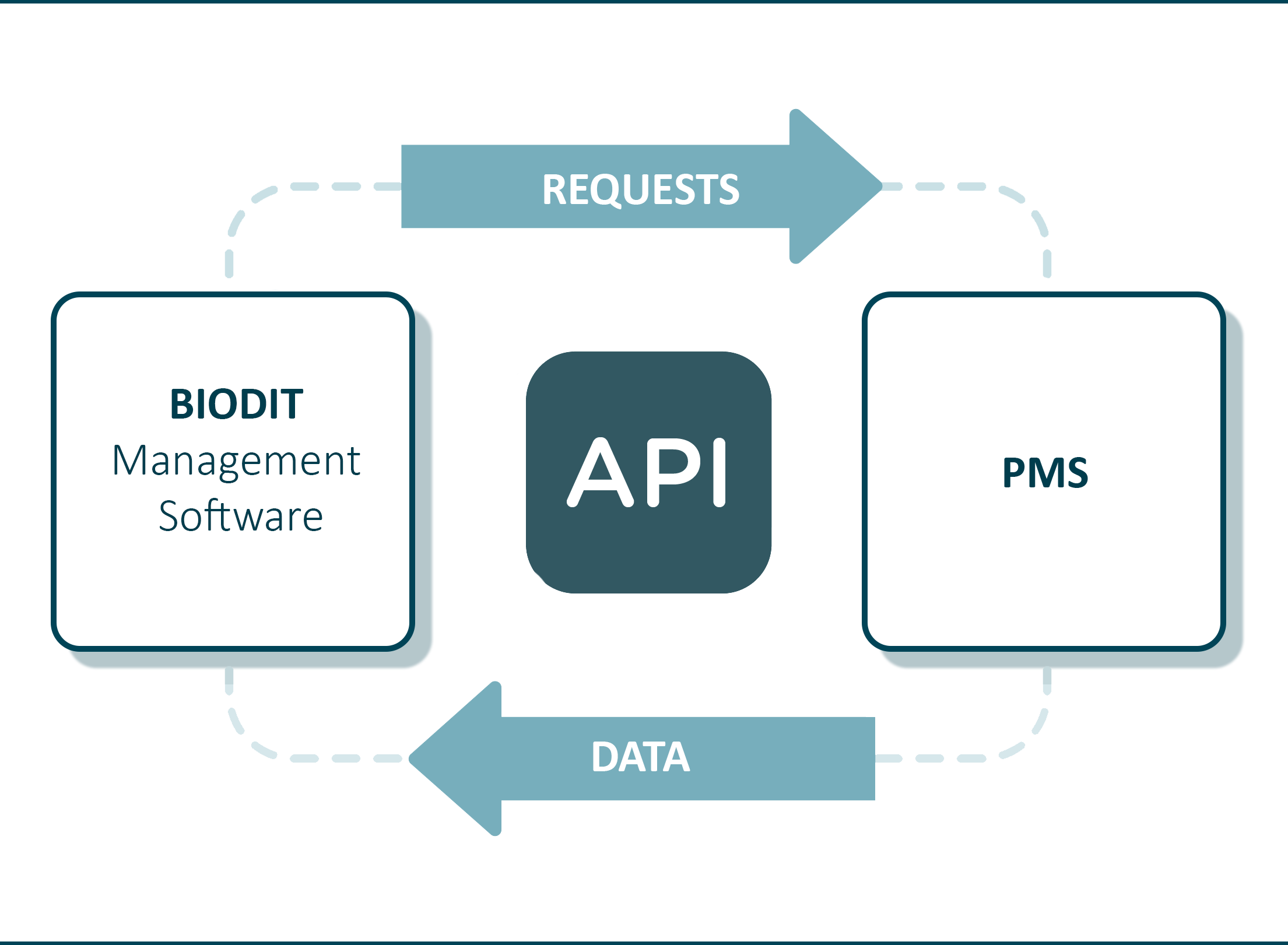 BHMS_Integration_ENG